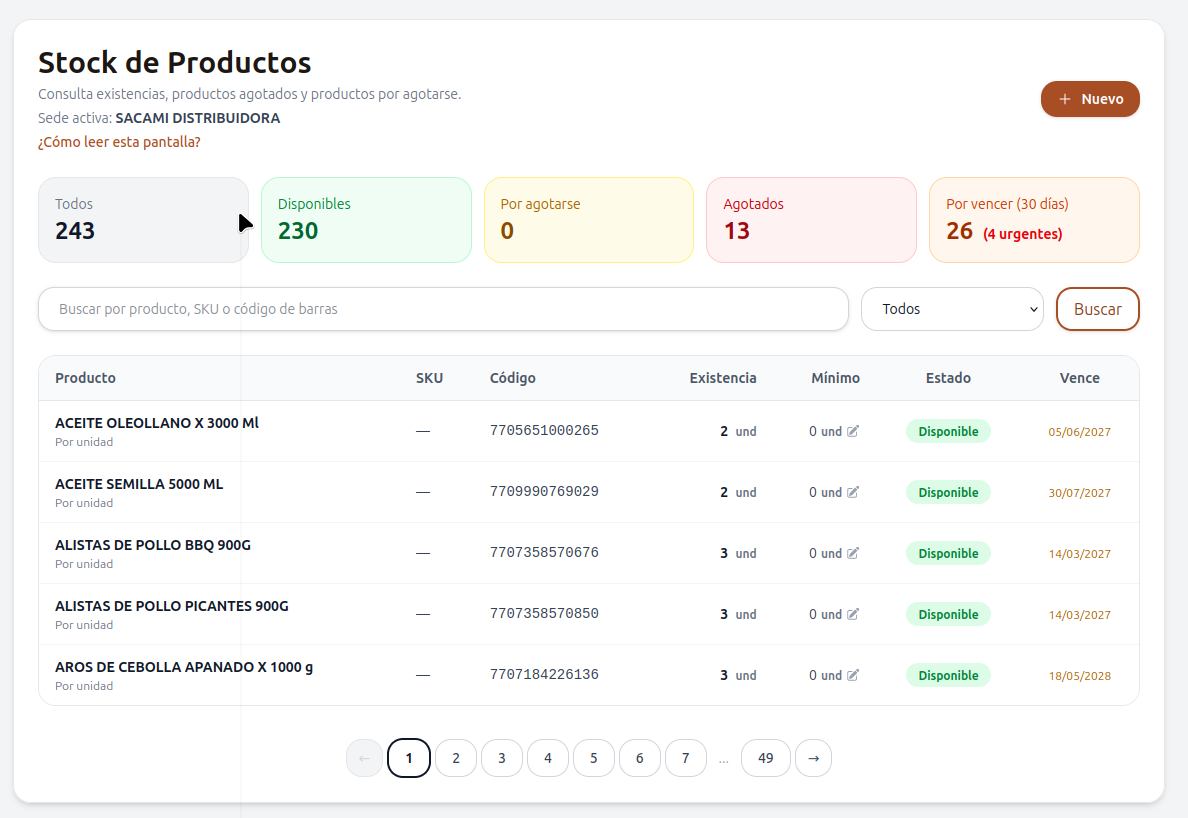 Pantalla Stock de Productos de POS-IT con totales de productos disponibles, por agotarse, agotados y por vencer, y la tabla de existencias